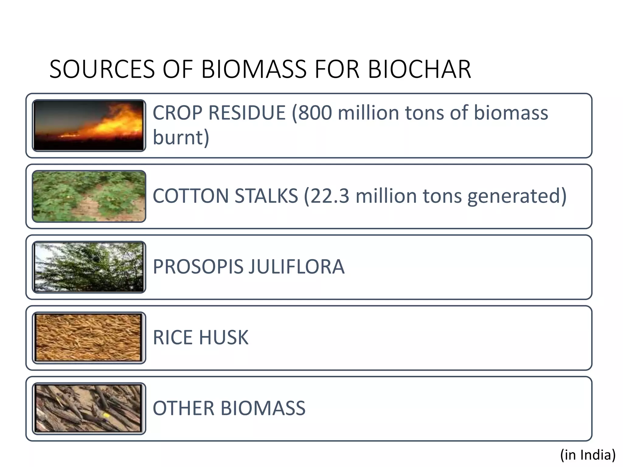 SOURCES OF BIOMASS FOR BIOCHAR
CROP RESIDUE (800 million tons of biomass
burnt)
COTTON STALKS (22.3 million tons generated)
PROSOPIS JULIFLORA
RICE HUSK
OTHER BIOMASS
(in India)
 