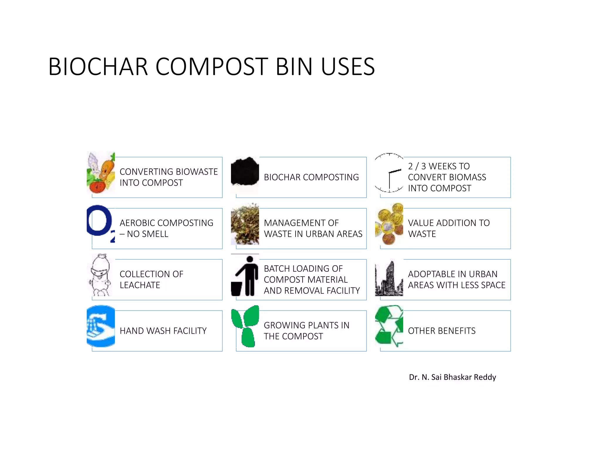 BIOCHAR COMPOST BIN USES
CONVERTING BIOWASTE
INTO COMPOST
BIOCHAR COMPOSTING
2 / 3 WEEKS TO
CONVERT BIOMASS
INTO COMPOST
AEROBIC COMPOSTING
– NO SMELL
MANAGEMENT OF
WASTE IN URBAN AREAS
VALUE ADDITION TO
WASTE
COLLECTION OF
LEACHATE
BATCH LOADING OF
COMPOST MATERIAL
AND REMOVAL FACILITY
ADOPTABLE IN URBAN
AREAS WITH LESS SPACE
HAND WASH FACILITY
GROWING PLANTS IN
THE COMPOST
OTHER BENEFITS
Dr. N. Sai Bhaskar Reddy
 