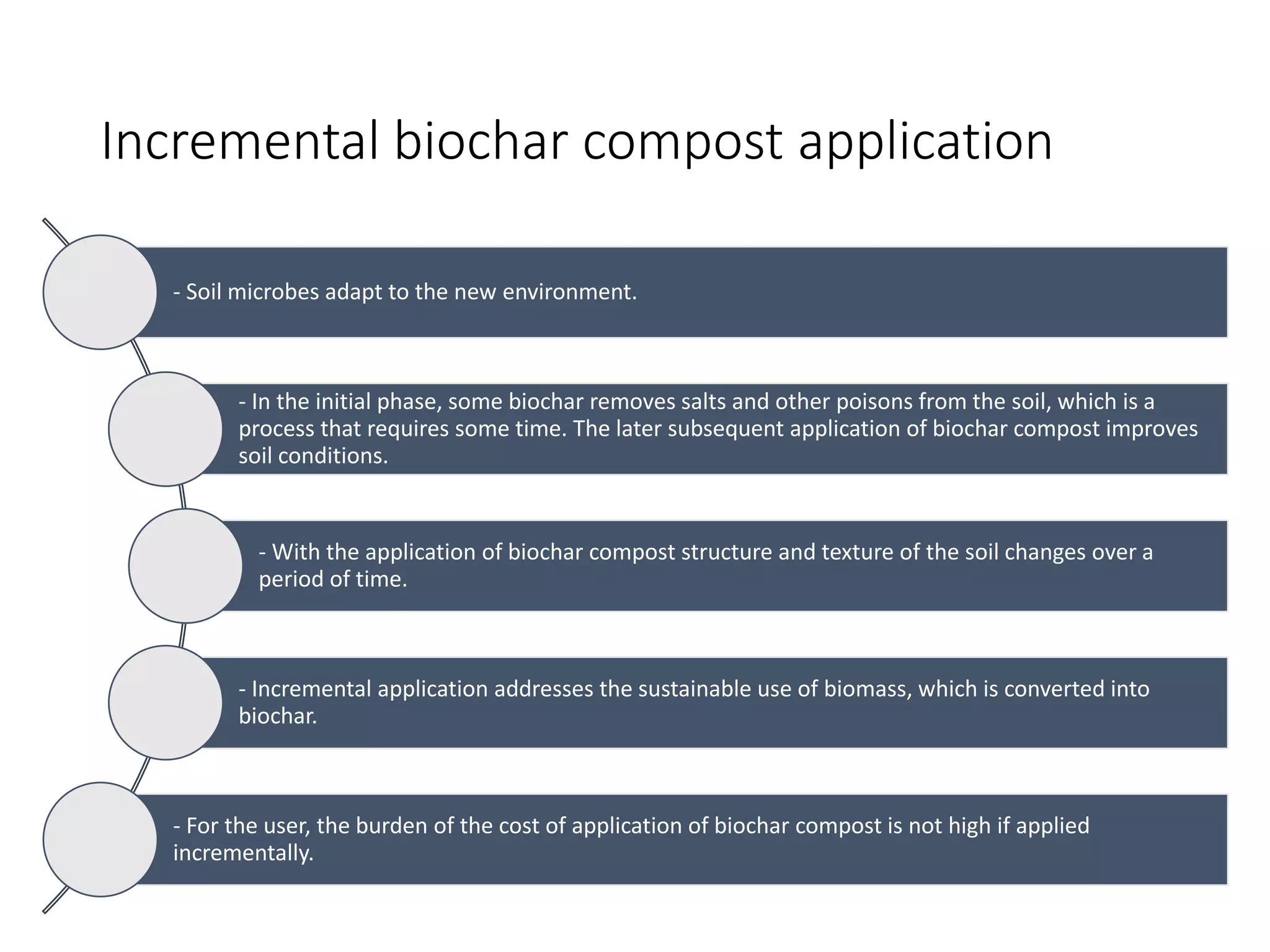 Incremental biochar compost application
- Soil microbes adapt to the new environment.
- In the initial phase, some biochar removes salts and other poisons from the soil, which is a
process that requires some time. The later subsequent application of biochar compost improves
soil conditions.
- With the application of biochar compost structure and texture of the soil changes over a
period of time.
- Incremental application addresses the sustainable use of biomass, which is converted into
biochar.
- For the user, the burden of the cost of application of biochar compost is not high if applied
incrementally.
 