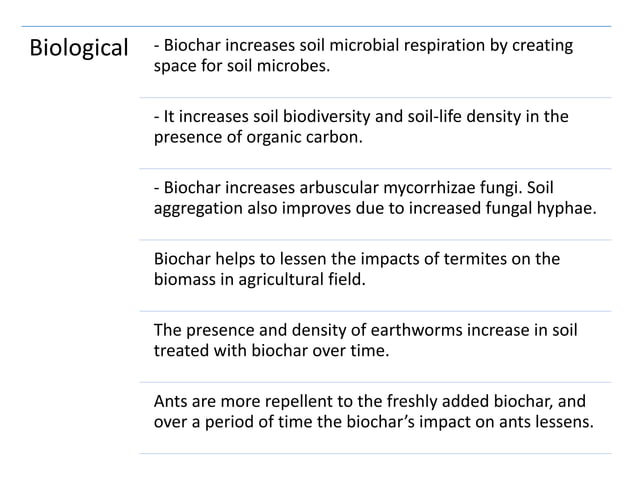 Biochar and soil environment | PPTX | Agriculture | Industries