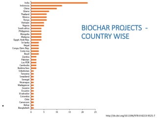 •
BIOCHAR PROJECTS -
COUNTRY WISE
http://dx.doi.org/10.1596/978-0-8213-9525-7
 