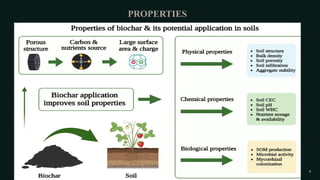 Biochar: Sustainable Soil Enhancement and Climate Change Mitigation | PPTX