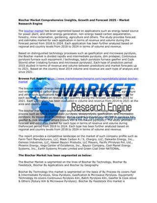 Biochar Market Comprehensive Insights, Growth and Forecast 2025 - Market
Research Engine
The biochar market has been segmented based on applications such as energy based source
for power plant, and other energy generation, non-energy based carbon sequestration,
forestry, mine reclamation, gardening, agriculture and others. The study provides forecast
and estimates market for each application in terms of revenue and volume during the
forecast period from 2018 to 2024. Each application has been further analyzed based on
regional and country levels from 2018 to 2024 in terms of volume and revenue.
Based on distinguished technology processes such as gasification and microwave pyrolysis,
the Biochar market is divided rapidly and intermediate pyrolysis, dim prolapse; Continuous
pyrolysis furnace such equipment / technology, batch pyrolysis furnace gasifier and Cook
Stovnd other (rotating furnace and microwave pyrolysis). Each type of prediction period
2015 studied in terms of revenue and volume between predictions and market forecasts up
to 2021. Based on the country level 2014 volume and revenue are each type of analysis and
since 2021.
Browse Full Report: https://www.marketresearchengine.com/reportdetails/global-biochar-
market
The biochar market Energy-based sources for energy plants and other energy generation,
non-energy-based carbon sequence, forestry, mining rehabilitation, gardening, agriculture
and other such applications have been divided. Estimates and estimates are provided for
each application based on revenue and quantity during the forecast period from 2015 to
2021. Each application has been evaluated in volume and revenue from 2014 to 2021 at the
area and country level.
The biochar market has further been segmented based on technology distinguished by
process such as fast & intermediate pyrolysis, slowpyrolysis, gasification, and microwave
pyrolysis; by equipment/ technology suchas continuous pyrolysis kiln, batch pyrolysis kiln,
gasifier & cook stoveand others (rotary kiln & microwave pyrolysis). The study provides
forecast and estimates market for each type in terms of revenue and volume during
theforecast period from 2018 to 2024. Each type has been further analyzed based on
regional and country levels from 2018 to 2024 in terms of volume and revenue.
The report provides a competitive landscape on the market of such company profile such as
Farm-Tech Manufacturers, LLC, Black Carbon A / S, Chargro, LLC, Daikarbn Energy, Inc.,
Genesis Industries, LLC, Hawaii Bayocr Products, LLC Players, Pacific PYrolysis Pvt. Ltd.,
Phoenix Energy, Vega Center of Excellence, Inc., Bayocr Company, Cool Planet Energy
Systems, Inc., Earth Systems Private Limited and Green Coal Inter NATIONAL.
The Biochar Market has been segmented as below:
The Biochar Market is segmented on the lines of Biochar By Technology, Biochar By
Feedstock, Biochar By Applications and Biochar by Geography
Biochar By Technology this market is segmented on the basis of By Process its covers Fast
& Intermediate Pyrolysis, Slow Pyrolysis, Gasification & Microwave Pyrolysis. Equipment/
Technology its covers Continuous Pyrolysis Kiln, Batch Pyrolysis Kiln, Gasifier & Cook stove
& Others (Rotary Kiln & Microwave Pyrolysis). Biochar By Feedstock this market is
 