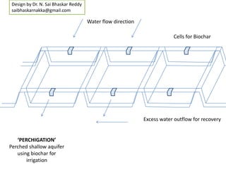Design by Dr. N. Sai Bhaskar Reddy
 saibhaskarnakka@gmail.com

                                      Water flow direction

                                                                         Cells for Biochar




                                                             Excess water outflow for recovery


   ‘PERCHIGATION’
Perched shallow aquifer
   using biochar for
       irrigation
 