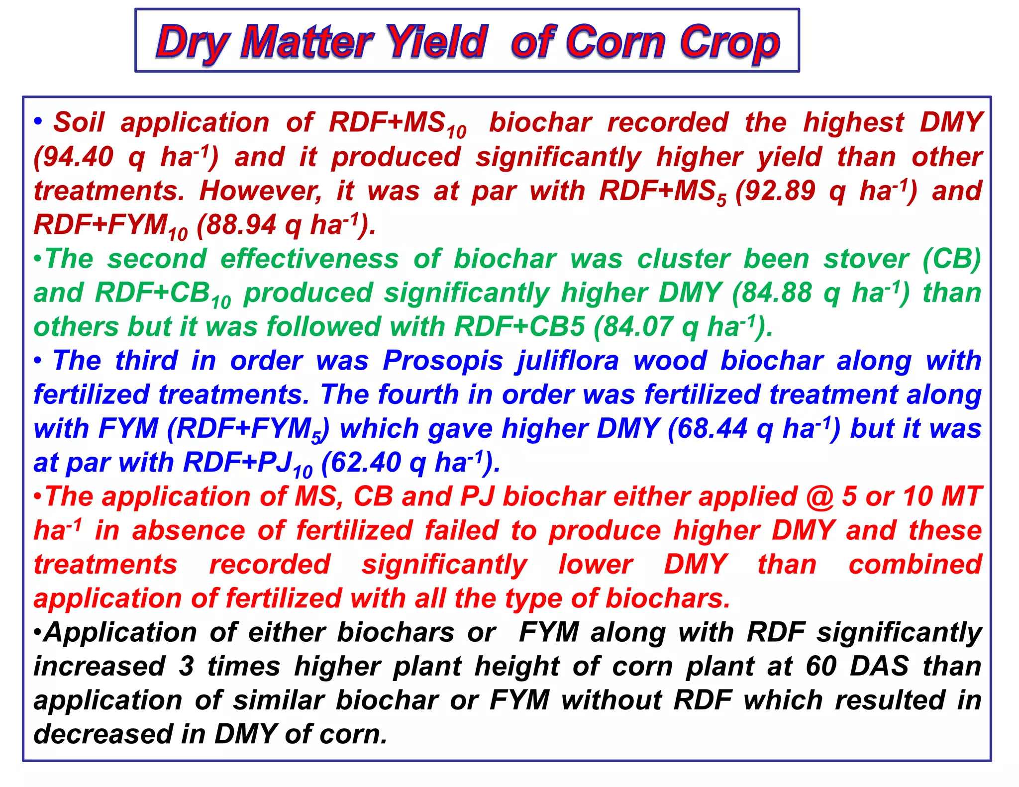 Biochar preparation and effect of biochars on corn growth, yield ...