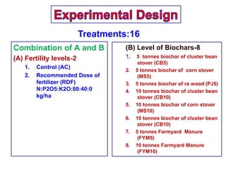 Biochar preparation and effect of biochars on corn growth, yield ...