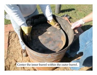 What Is Biochar? | PDF
