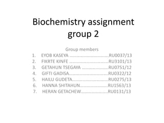 Biochemistry assignment
group 2
Group members
1. EYOB KASEYA …………………………….RU0037/13
2. FIKRTE KINFE …………………………….RU3101/13
3. GETAHUN TSEGAYA …………………..RU0751/12
4. GIFTI GADISA…………………………….RU0322/12
5. HAILU GUDETA………………………....RU0275/13
6. HANNA SHITAHUN…………………...RU1563/13
7. HERAN GETACHEW…………………..RU0131/13
 