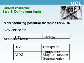 Current research:  Step 1: Define your topic Manufacturing   potential therapies for AIDS   Key concepts Alternative terms Therapy HIV Pharmaceutical Biopharmaceutical AIDS Therapy or therapeutics HIV 