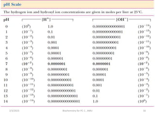 16
2/3/2023 Biochemistry for PC-1 , AMU
 