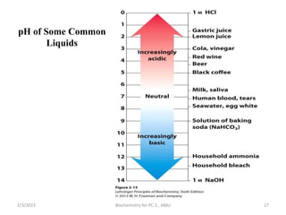 2/3/2023 Biochemistry for PC-1 , AMU 17
pH of Some Common
Liquids
 