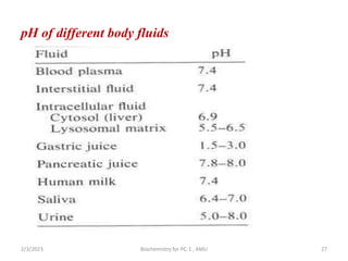 pH of different body fluids
27
2/3/2023 Biochemistry for PC-1 , AMU
 
