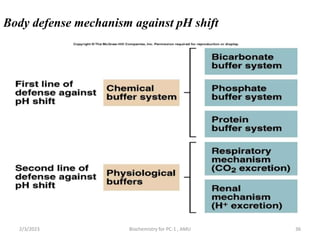 Body defense mechanism against pH shift
2/3/2023 Biochemistry for PC-1 , AMU 36
 