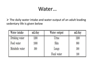 Water…
 The daily water intake and water output of an adult leading
sedentary life is given below
 