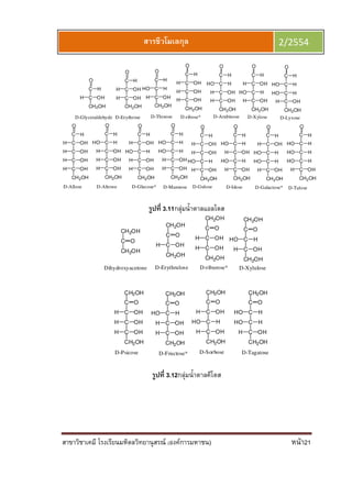 สาขาวิชาเคมี โรงเรียนมหิดลวิทยานุสรณ์ (องค์การมหาชน) หน้า21
สารชีวโมเลกุล 2/2554
C
C OHH
CH2OH
O
H
C
C OHH
C OHH
C OHH
CH2OH
O
H
D-Glyceraldehyde
C
C OHH
C OHH
CH2OH
O
H C
C HHO
C OHH
CH2OH
O
H
D-Erythrose D-Threose
C
C HHO
C OHH
C OHH
CH2OH
O
H C
C OHH
C HHO
C OHH
CH2OH
O
H C
C HHO
C HHO
C OHH
CH2OH
O
H
D-ribose* D-Arabinose D-Xylose D-Lyxose
C
C OHH
C OHH
C OHH
C OHH
CH2OH
O
H C
C HHO
C OHH
C OHH
C OHH
CH2OH
O
H C
C OHH
C HHO
C OHH
C OHH
CH2OH
O
H C
C HHO
C HHO
C OHH
C OHH
CH2OH
O
H C
C OHH
C OHH
C HHO
C OHH
CH2OH
O
H C
C HHO
C OHH
C HHO
C OHH
CH2OH
O
H C
C OHH
C HHO
C HHO
C OHH
CH2OH
O
H C
C HHO
C HHO
C HHO
C OHH
CH2OH
O
H
D-Allose D-Altrose D-Glucose* D-Mannose D-Gulose D-Idose D-Galactose* D-Talose
รูปที 3.11กลุ่มนําตาลแอลโดส
CH2OH
C O
CH2OH
CH2OH
C O
C OHH
C OHH
CH2OH
Dihydroxyacetone
CH2OH
C O
C OHH
CH2OH
D-Erythrulose
CH2OH
C O
C HHO
C OHH
CH2OH
D-riburose* D-Xylulose
CH2OH
C O
C OHH
C OHH
C OHH
CH2OH
CH2OH
C O
C HHO
C OHH
C OHH
CH2OH
D-Psicose D-Fructose*
CH2OH
C O
C OHH
C HHO
C OHH
CH2OH
D-Sorbose
CH2OH
C O
C HHO
C HHO
C OHH
CH2OH
D-Tagatose
รูปที 3.12กลุ่มนําตาลคีโตส
 