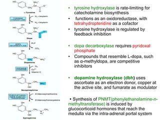 • tyrosine hydroxylase is rate-limiting for
catecholamine biosynthesis
• functions as an oxidoreductase, with
tetrahydropteridine as a cofactor
• tyrosine hydroxylase is regulated by
feedback inhibition
• dopa decarboxylase requires pyridoxal
phosphate
• Compounds that resemble L-dopa, such
as α-methyldopa, are competitive
inhibitors
• dopamine hydroxylase (dbh) uses
ascorbate as an electron donor, copper at
the active site, and fumarate as modulator
 Synthesis of PNMT(phenylethanolamine-n-
methyltransferase) is induced by
glucocorticoid hormones that reach the
medulla via the intra-adrenal portal system
 