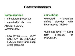Catecholamines
Norepinephrine
• stimulatory processes
• elevated levels
ANXIETY,MOOD
DAMPENING
• Low levels LOW
ENERGY, DECREASED
FOCUS ability and sleep
cycle problems
epinephrine
elevated attention
deficit disorder with
hyperactivity (ADDH)
Depleted level Long
term STRESS or
INSOMNIA
 