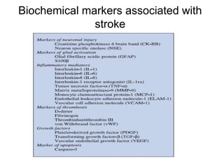 Biochemical markers associated with
stroke
 