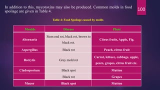 100
In addition to this, mycotoxins may also be produced. Common molds in food
spoilage are given in Table 4.
Moulds Disease Plant
Alternaria
Stem end rot, black rot, brown to
black rot.
Citrus fruits, Apple, Fig.
Aspergillus Black rot Peach, citrus fruit
Botrytis Grey mold rot
Carrot, lettuce, cabbage, apple,
pears, grapes, citrus fruit etc.
Cladosporium Black spot Mutton
Black rot Grapes
Mucor Black spot Mutton
Table 4: Food Spoilage caused by molds
 