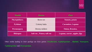 102
Moulds Disease Plant
Phytophthora Bown rot Tomato, potato
Pythium Cottony leaks Cucumber, Legume
Peronospora Downy mildew Onion, Brassica.
Rhizopus Soft rot , Watery soft rot Legume, carrot , apples ,figs
Other molds leading to food spoilage are from genera Tricothecium, Cephalosporium , Diplodia, Neurospora,
Cephalosporium and Chrysosporium.
 