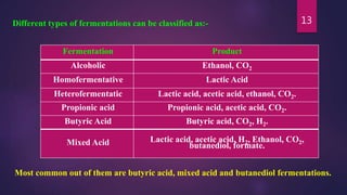 13Different types of fermentations can be classified as:-
Fermentation Product
Alcoholic Ethanol, CO2
Homofermentative Lactic Acid
Heterofermentatic Lactic acid, acetic acid, ethanol, CO2.
Propionic acid Propionic acid, acetic acid, CO2.
Butyric Acid Butyric acid, CO2, H2.
Mixed Acid Lactic acid, acetic acid, H2, Ethanol, CO2,
butanediol, formate.
Most common out of them are butyric acid, mixed acid and butanediol fermentations.
 