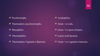 90
Psychrotrophs.
Thermoduric psychorotrophs.
Mesophiles.
Thermophiles.
Thermoduric Vegetative Bacteria.
Acidophiles.
Gram –ve rods.
Gram +ve spore formers.
Lactic acid bacteria.
Gram +ve vegetative bacteria.
 