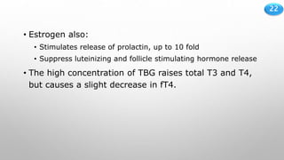 22
• Estrogen also:
• Stimulates release of prolactin, up to 10 fold
• Suppress luteinizing and follicle stimulating hormone release
• The high concentration of TBG raises total T3 and T4,
but causes a slight decrease in fT4.
 