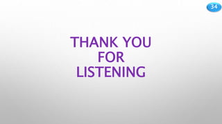 34
THANK YOU
FOR
LISTENING
 