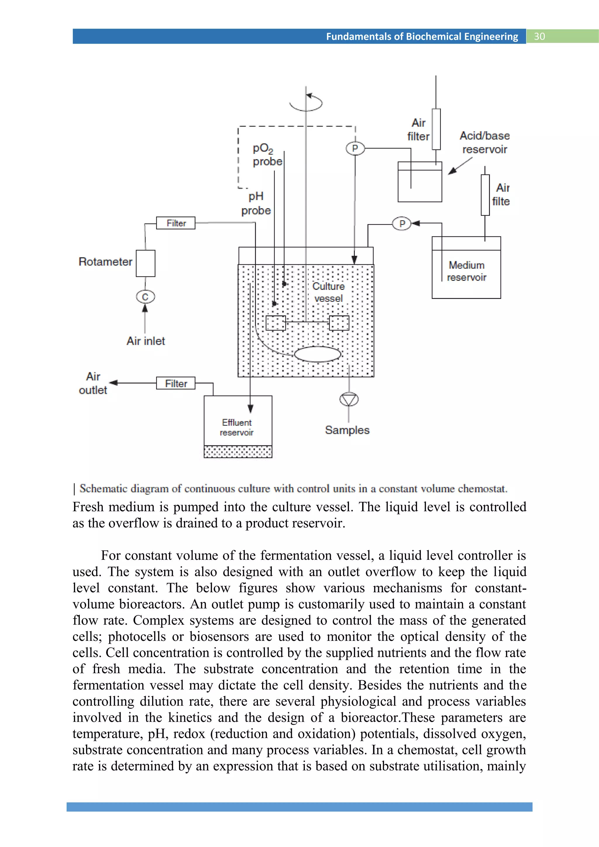30Fundamentals of Biochemical Engineering
Fresh medium is pumped into the culture vessel. The liquid level is controlled
as the overflow is drained to a product reservoir.
For constant volume of the fermentation vessel, a liquid level controller is
used. The system is also designed with an outlet overflow to keep the liquid
level constant. The below figures show various mechanisms for constant-
volume bioreactors. An outlet pump is customarily used to maintain a constant
flow rate. Complex systems are designed to control the mass of the generated
cells; photocells or biosensors are used to monitor the optical density of the
cells. Cell concentration is controlled by the supplied nutrients and the flow rate
of fresh media. The substrate concentration and the retention time in the
fermentation vessel may dictate the cell density. Besides the nutrients and the
controlling dilution rate, there are several physiological and process variables
involved in the kinetics and the design of a bioreactor.These parameters are
temperature, pH, redox (reduction and oxidation) potentials, dissolved oxygen,
substrate concentration and many process variables. In a chemostat, cell growth
rate is determined by an expression that is based on substrate utilisation, mainly
 