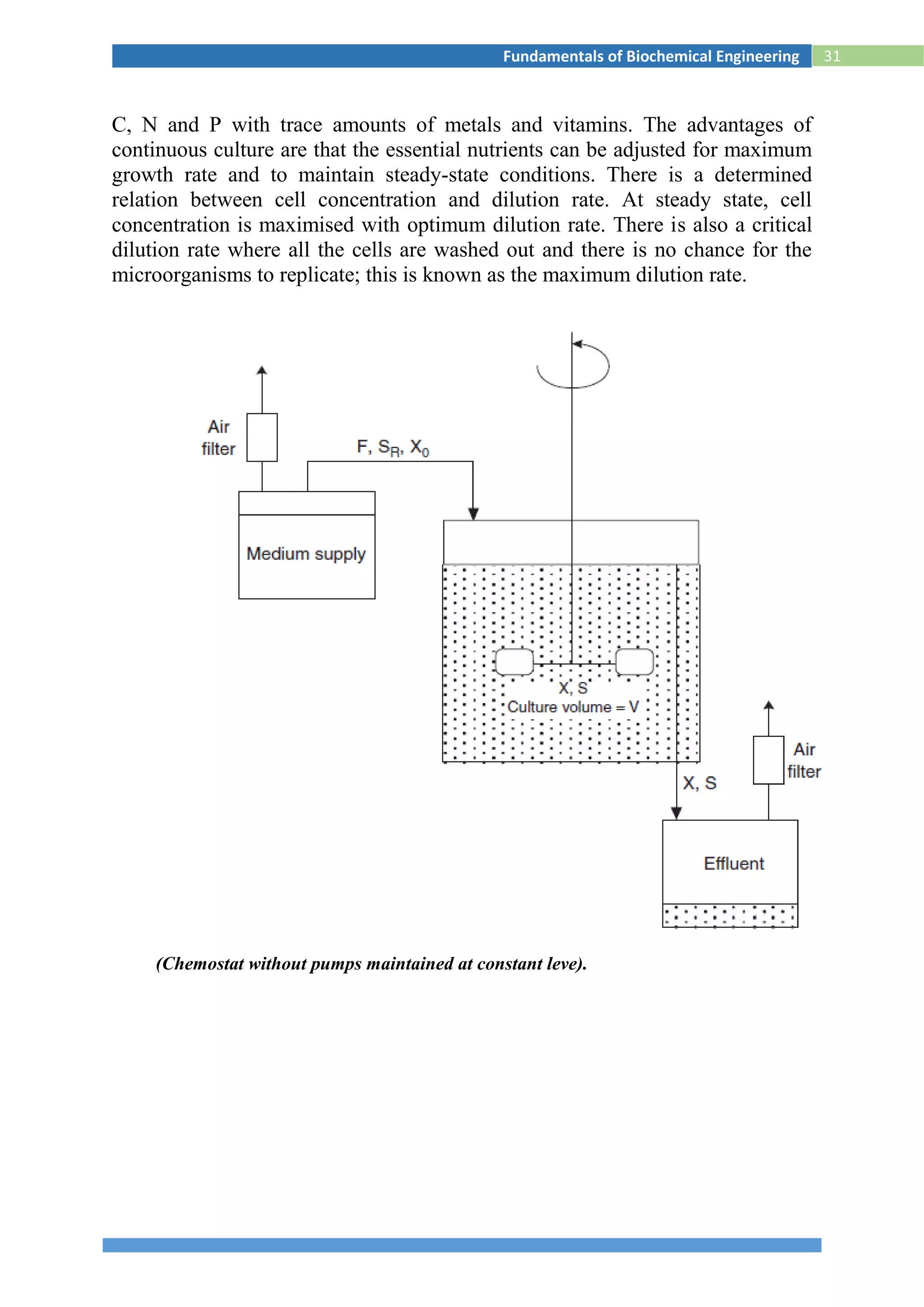 31Fundamentals of Biochemical Engineering
C, N and P with trace amounts of metals and vitamins. The advantages of
continuous culture are that the essential nutrients can be adjusted for maximum
growth rate and to maintain steady-state conditions. There is a determined
relation between cell concentration and dilution rate. At steady state, cell
concentration is maximised with optimum dilution rate. There is also a critical
dilution rate where all the cells are washed out and there is no chance for the
microorganisms to replicate; this is known as the maximum dilution rate.
(Chemostat without pumps maintained at constant leve).
 