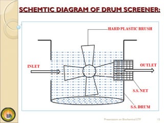 Presentation on Biochemical ETP 12
SCHEMTIC DIAGRAM OF DRUM SCREENER:SCHEMTIC DIAGRAM OF DRUM SCREENER:
 