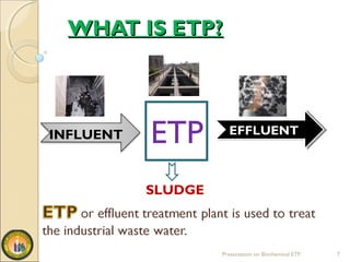 WHAT IS ETP?WHAT IS ETP?
Presentation on Biochemical ETP 7
INFLUENT ETP EFFLUENT
SLUDGE
 