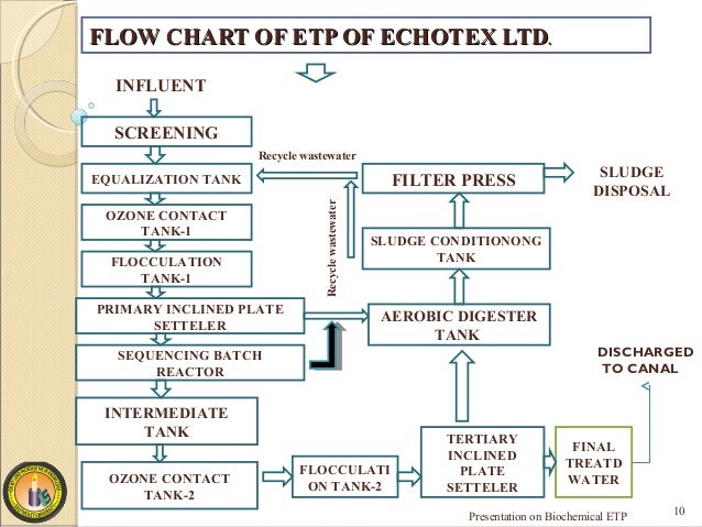 Etp Process Flow Diagram Pdf