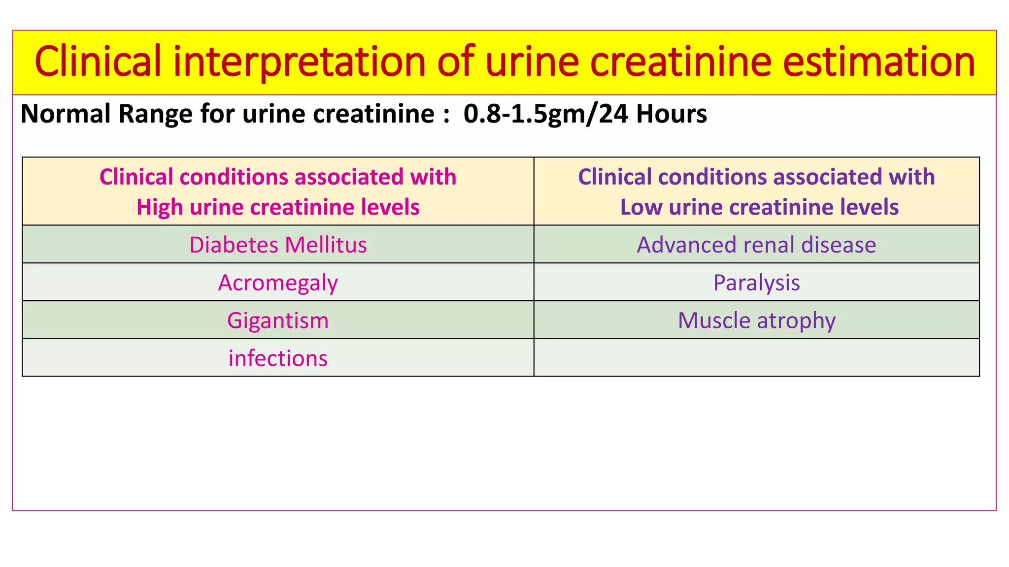 Biochemical kidney function tests with their clinical applications | PDF