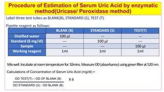 Biochemical kidney function tests with their clinical applications