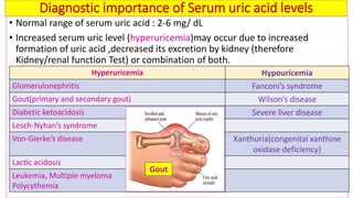Biochemical kidney function tests with their clinical applications