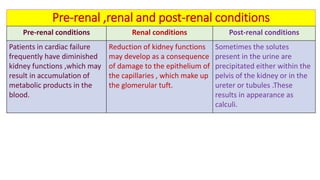 Biochemical kidney function tests with their clinical applications