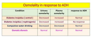 Biochemical kidney function tests with their clinical applications