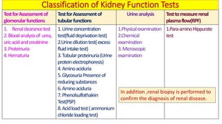 Biochemistry of Kidney Functions: Sympos