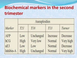 Biochemical markers in the second
trimester
 
