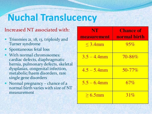 Nuchal Translucency Range Chart