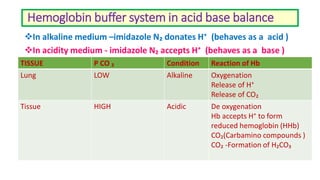 Biochemical mechanismsof acid base balance and acid base disorders | PDF
