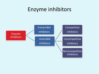 Biochemical principles of enzyme action | PPTX