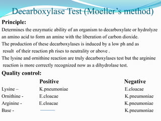 Decarboxylase Test (Moeller’s method)
Principle:
Determines the enzymatic ability of an organism to decarboxylate or hydrolyze
an amino acid to form an amine with the liberation of carbon dioxide.
The production of these decarboxylases is induced by a low ph and as
result of their reaction ph rises to neutrality or above .
The lysine and ornithine reaction are truly decarboxylases test but the arginine
reaction is more correctly recognized now as a dihydrolase test.

Quality control:
Positive

Negative

Lysine –
Ornithine Arginine Base -

E.cloacae
K.pneumoniae
K.pneumoniae
K.pneumoniae

K.pneumoniae
E.cloacae
E.cloacae

 