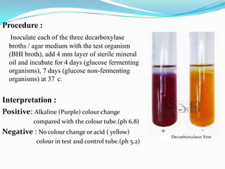 Procedure :
Inoculate each of the three decarboxylase
broths / agar medium with the test organism
(BHI broth), add 4 mm layer of sterile mineral
oil and incubate for 4 days (glucose fermenting
organisms), 7 days (glucose non-fermenting
organisms) at 37 c.

Interpretation :
Positive: Alkaline (Purple) colour change
compared with the colour tube.(ph 6.8)

Negative : No colour change or acid ( yellow)
colour in test and control tube.(ph 5.2)

 