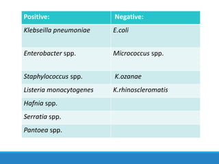 Positive: Negative:
Klebseilla pneumoniae E.coli
Enterobacter spp. Micrococcus spp.
Staphylococcus spp. K.ozanae
Listeria monocytogenes K.rhinoscleromatis
Hafnia spp.
Serratia spp.
Pantoea spp.
 