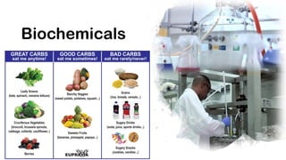 Biochemicals
 