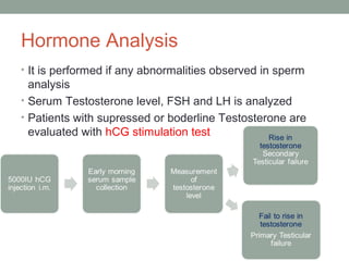 Biochemical tests for reproductive function in male | PPT