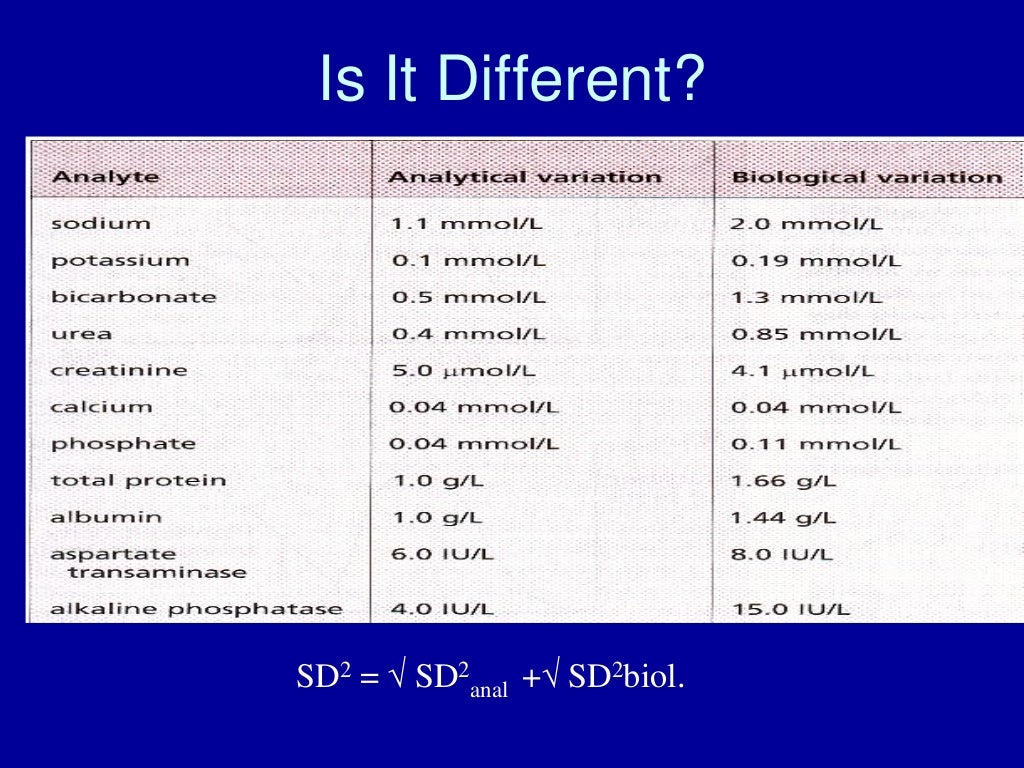 Biochemical tests in clinical medicine lect1