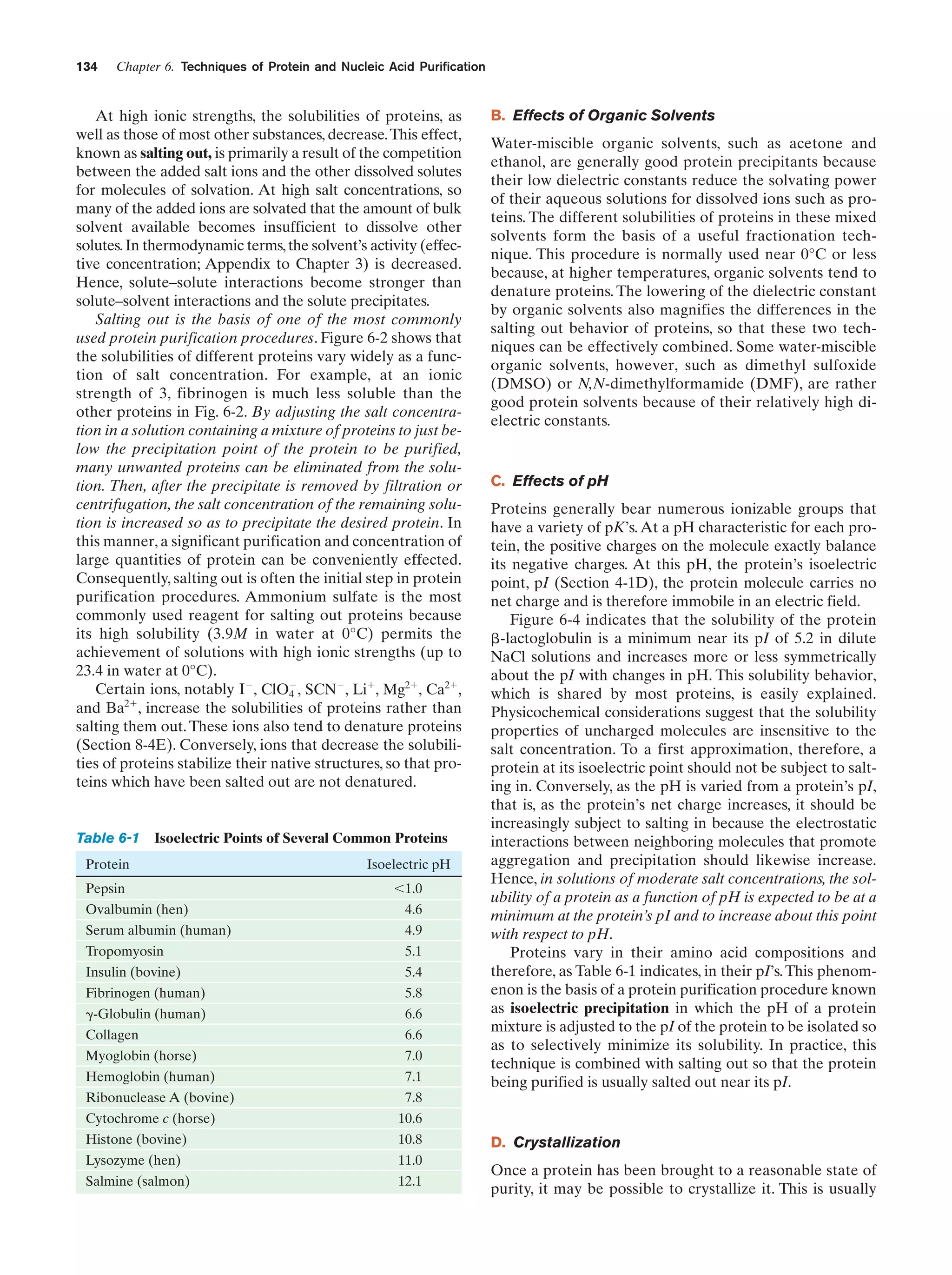 134

Chapter 6. Techniques of Protein and Nucleic Acid Purification

At high ionic strengths, the solubilities of proteins, as
well as those of most other substances, decrease. This effect,
known as salting out, is primarily a result of the competition
between the added salt ions and the other dissolved solutes
for molecules of solvation. At high salt concentrations, so
many of the added ions are solvated that the amount of bulk
solvent available becomes insufficient to dissolve other
solutes. In thermodynamic terms, the solvent’s activity (effective concentration; Appendix to Chapter 3) is decreased.
Hence, solute–solute interactions become stronger than
solute–solvent interactions and the solute precipitates.
Salting out is the basis of one of the most commonly
used protein purification procedures. Figure 6-2 shows that
the solubilities of different proteins vary widely as a function of salt concentration. For example, at an ionic
strength of 3, fibrinogen is much less soluble than the
other proteins in Fig. 6-2. By adjusting the salt concentration in a solution containing a mixture of proteins to just below the precipitation point of the protein to be purified,
many unwanted proteins can be eliminated from the solution. Then, after the precipitate is removed by filtration or
centrifugation, the salt concentration of the remaining solution is increased so as to precipitate the desired protein. In
this manner, a significant purification and concentration of
large quantities of protein can be conveniently effected.
Consequently, salting out is often the initial step in protein
purification procedures. Ammonium sulfate is the most
commonly used reagent for salting out proteins because
its high solubility (3.9M in water at 0°C) permits the
achievement of solutions with high ionic strengths (up to
23.4 in water at 0°C).
Certain ions, notably IϪ, ClOϪ, SCNϪ, Liϩ, Mg2ϩ, Ca2ϩ,
4
and Ba2ϩ, increase the solubilities of proteins rather than
salting them out. These ions also tend to denature proteins
(Section 8-4E). Conversely, ions that decrease the solubilities of proteins stabilize their native structures, so that proteins which have been salted out are not denatured.

Table 6-1

Isoelectric Points of Several Common Proteins

Protein

Isoelectric pH

Pepsin

Ͻ1.0

Ovalbumin (hen)

4.6

Serum albumin (human)

4.9

Tropomyosin

5.1

Insulin (bovine)

5.4

Fibrinogen (human)

5.8

␥-Globulin (human)

6.6

Collagen

6.6

Myoglobin (horse)

7.0

Hemoglobin (human)

7.1

Ribonuclease A (bovine)

B. Effects of Organic Solvents
Water-miscible organic solvents, such as acetone and
ethanol, are generally good protein precipitants because
their low dielectric constants reduce the solvating power
of their aqueous solutions for dissolved ions such as proteins. The different solubilities of proteins in these mixed
solvents form the basis of a useful fractionation technique. This procedure is normally used near 0°C or less
because, at higher temperatures, organic solvents tend to
denature proteins. The lowering of the dielectric constant
by organic solvents also magnifies the differences in the
salting out behavior of proteins, so that these two techniques can be effectively combined. Some water-miscible
organic solvents, however, such as dimethyl sulfoxide
(DMSO) or N,N-dimethylformamide (DMF), are rather
good protein solvents because of their relatively high dielectric constants.

C. Effects of pH
Proteins generally bear numerous ionizable groups that
have a variety of pK’s. At a pH characteristic for each protein, the positive charges on the molecule exactly balance
its negative charges. At this pH, the protein’s isoelectric
point, pI (Section 4-1D), the protein molecule carries no
net charge and is therefore immobile in an electric field.
Figure 6-4 indicates that the solubility of the protein
␤-lactoglobulin is a minimum near its pI of 5.2 in dilute
NaCl solutions and increases more or less symmetrically
about the pI with changes in pH. This solubility behavior,
which is shared by most proteins, is easily explained.
Physicochemical considerations suggest that the solubility
properties of uncharged molecules are insensitive to the
salt concentration. To a first approximation, therefore, a
protein at its isoelectric point should not be subject to salting in. Conversely, as the pH is varied from a protein’s pI,
that is, as the protein’s net charge increases, it should be
increasingly subject to salting in because the electrostatic
interactions between neighboring molecules that promote
aggregation and precipitation should likewise increase.
Hence, in solutions of moderate salt concentrations, the solubility of a protein as a function of pH is expected to be at a
minimum at the protein’s pI and to increase about this point
with respect to pH.
Proteins vary in their amino acid compositions and
therefore, as Table 6-1 indicates, in their pI’s. This phenomenon is the basis of a protein purification procedure known
as isoelectric precipitation in which the pH of a protein
mixture is adjusted to the pI of the protein to be isolated so
as to selectively minimize its solubility. In practice, this
technique is combined with salting out so that the protein
being purified is usually salted out near its pI.

7.8

Cytochrome c (horse)

10.6

Histone (bovine)

10.8

Lysozyme (hen)

11.0

Salmine (salmon)

12.1

D. Crystallization
Once a protein has been brought to a reasonable state of
purity, it may be possible to crystallize it. This is usually

 